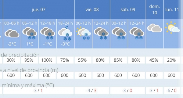 7 toneladas de sal y urea están ya preparadas para hacer frente a la nieve y al hielo de los próximos tres días.