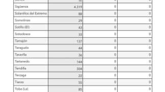 Información Covid-19. Semana 43-44