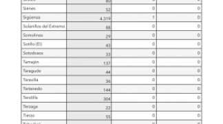 Información Covid-19. Semana 15-16