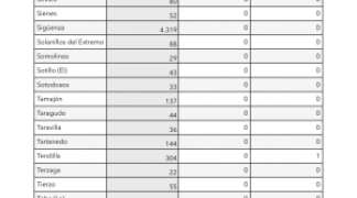 Información Covid-19. Semana 17-18
