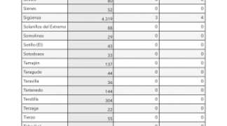 Información Covid-19. Semana 12-13.