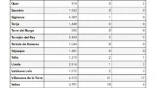 Información Covid-19. Semanas 52-53.