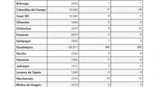 Información COVID Semanas 36-37