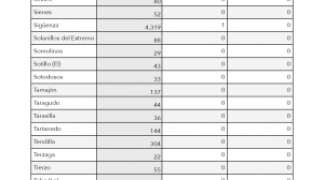 Información Covid-19. Semana 22-23