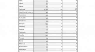 Información Covid-19. Semanas 2-3
