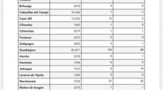 Información COVID Semanas 34-35