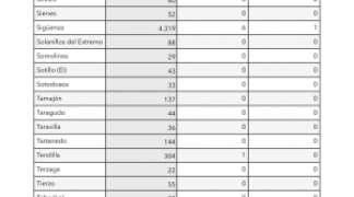 Información Covid-19. Semana 37-38
