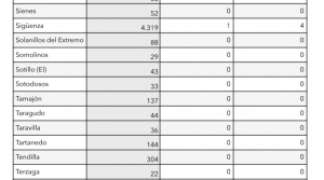Información Covid-19. Semana 26-27
