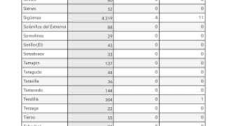Información Covid-19. Semana 49-50.