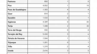 Información Covid-19. Semanas 53-1