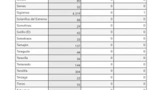Información Covid-19. Semana 23-24
