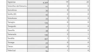 Información Covid-19. Semanas 4-5