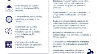 El Gobierno de Castilla-La Mancha flexibilizará las medidas especiales nivel 3 reforzadas a partir de mañana, 12 de febrero.