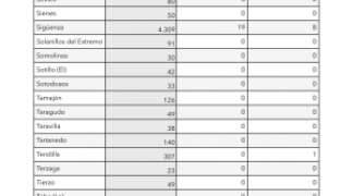 Información Covid-19. Semanas 7-8