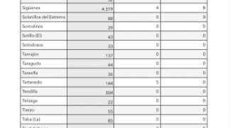 Información Covid-19. Semana 31-32