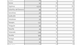 Información Covid-19. Semana 50-51