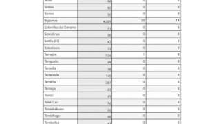 Información Covid-19. Semanas 6-7