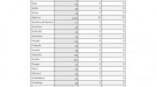 Información Covid-19. Semanas 3-4