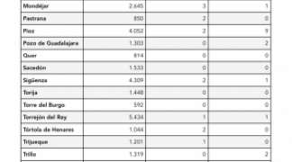 Información Covid-19. Semanas 51-52.